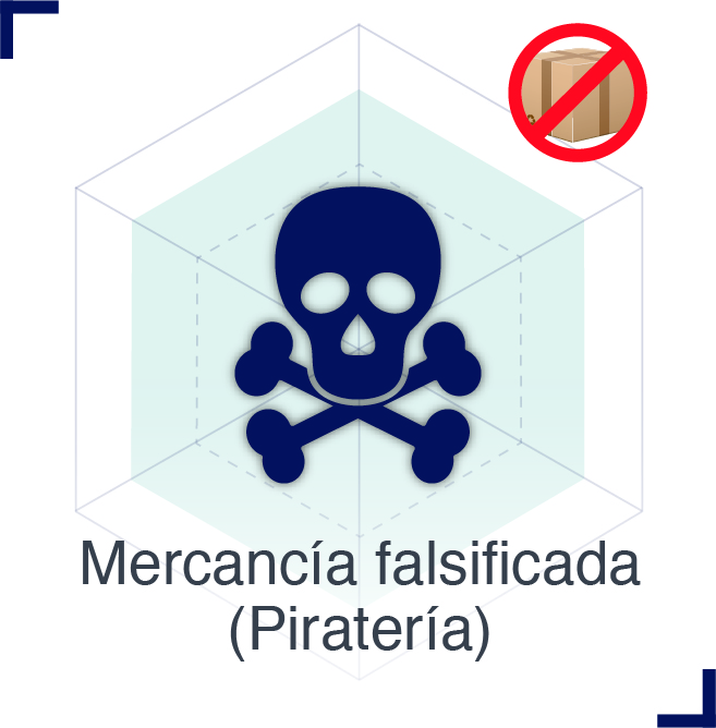 Artículos prohibidos | Mercancía falsificada (Piratería)